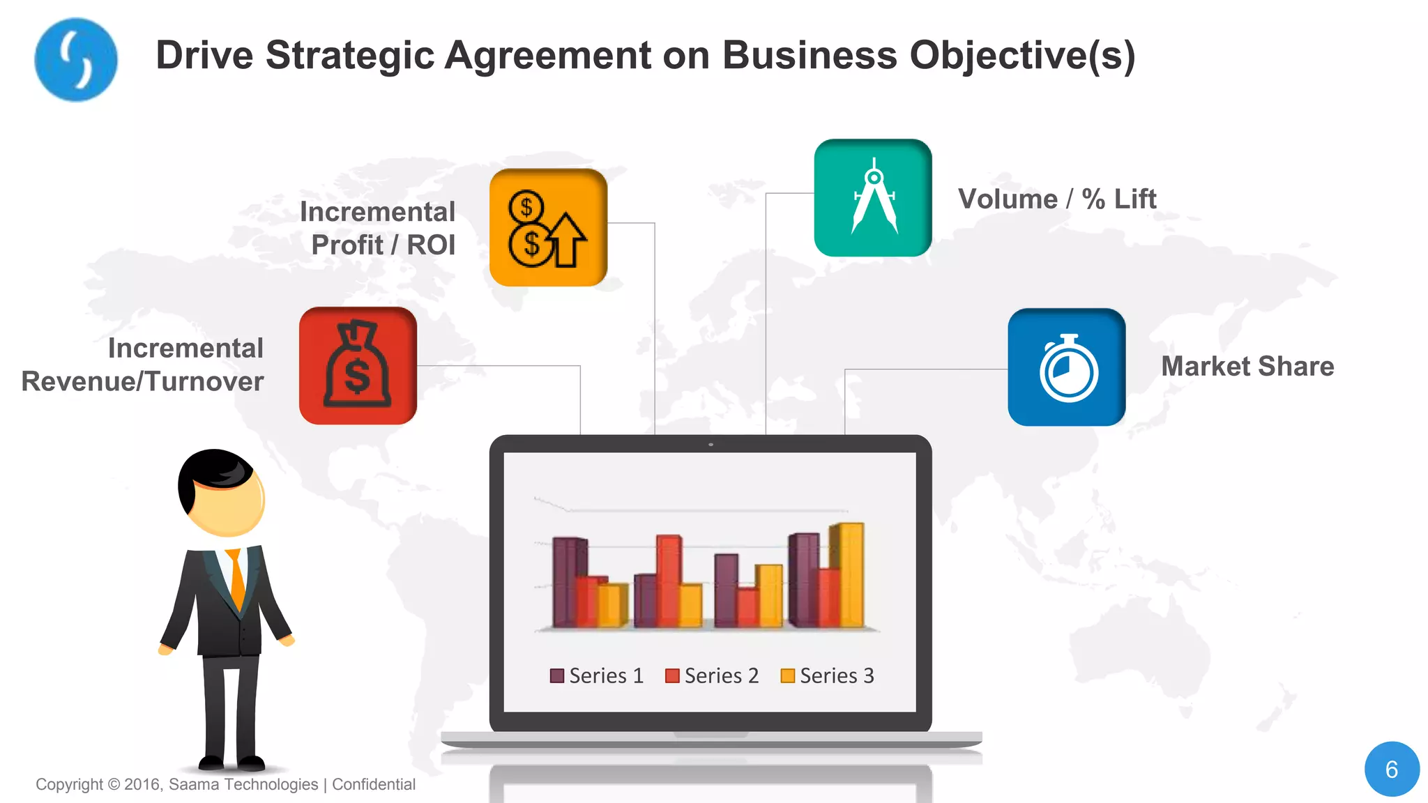 6
Copyright © 2016, Saama Technologies | Confidential
Drive Strategic Agreement on Business Objective(s)
Incremental
Revenue/Turnover
Incremental
Profit / ROI
Volume / % Lift
Market Share
Series 1 Series 2 Series 3
 