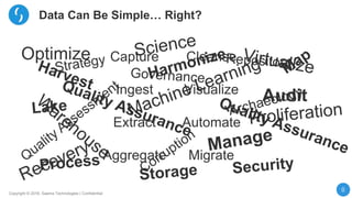 0
Copyright © 2016, Saama Technologies | Confidential
Data Can Be Simple… Right?
Capture
Ingest
Extract
Aggregate
Cleanse
Visualize
Automate
Migrate
Audit
Optimize
 