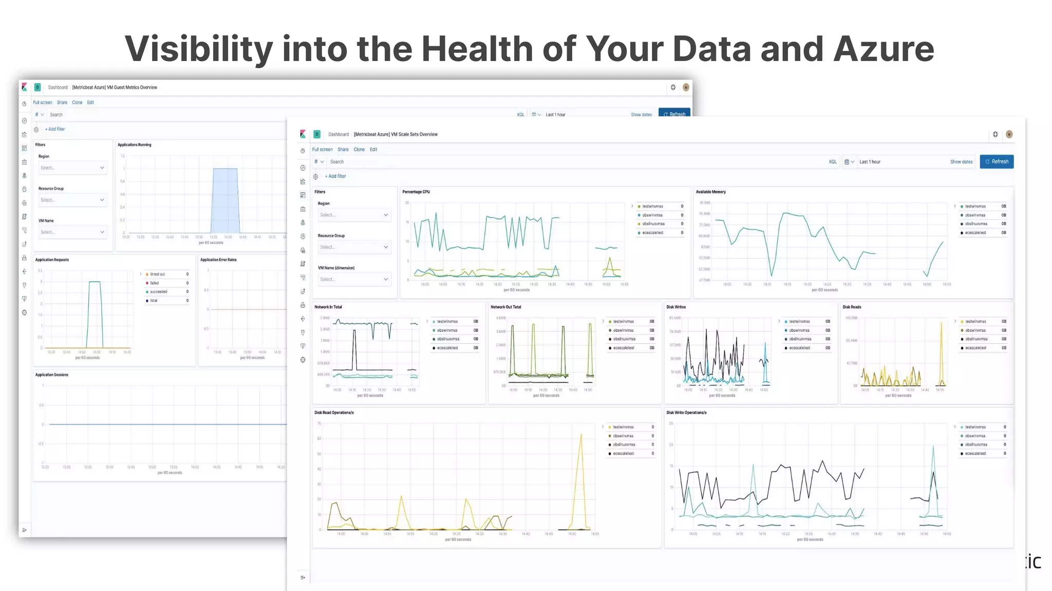 Visibility into the Health of Your Data and Azure
 