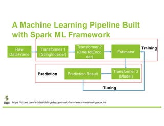 Building a Unified Data Pipeline with Apache Spark and XGBoost with Nan ...