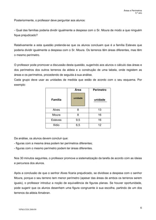 Áreas e Perímetros
5.º ano
NPMATEB 2008/09
6
Posteriormente, o professor deve perguntar aos alunos:
- Qual das famílias poderia dividir igualmente a despesa com o Sr. Moura de modo a que ninguém
fique prejudicado?
Relativamente a esta questão pretende-se que os alunos concluam que é a família Esteves que
poderia dividir igualmente a despesa com o Sr. Moura. Os terrenos têm áreas diferentes, mas têm
o mesmo perímetro.
O professor pode promover a discussão desta questão, sugerindo aos alunos o cálculo das áreas e
dos perímetros dos outros terrenos da aldeia e a construção de uma tabela, onde registem as
áreas e os perímetros, procedendo de seguida à sua análise.
Cada grupo deve usar as unidades de medida que estão de acordo com o seu esquema. Por
exemplo:
Família
Área Perímetro
unidade
Alves 8 13
Moura 8 16
Esteves 9,5 16
Ilídio 6,5 12
Da análise, os alunos devem concluir que:
- figuras com a mesma área podem ter perímetros diferentes;
- figuras com o mesmo perímetro podem ter áreas diferentes.
Nos 30 minutos seguintes, o professor promove a sistematização da tarefa de acordo com as ideias
e percursos dos alunos.
Após a conclusão de que o senhor Alves ficaria prejudicado, se dividisse a despesa com o senhor
Moura, porque o seu terreno tem menor perímetro (apesar das áreas de ambos os terrenos serem
iguais), o professor introduz a noção de equivalência de figuras planas. Se houver oportunidade,
pode sugerir que os alunos desenhem uma figura congruente à sua escolha, partindo de um dos
terrenos da aldeia Amabran.
unidade
 