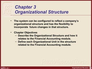 Chapter 3 Organizational Structure ,[object Object],[object Object],[object Object],[object Object]