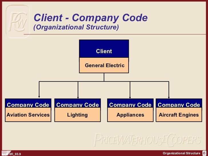 Ge Hierarchy Chart
