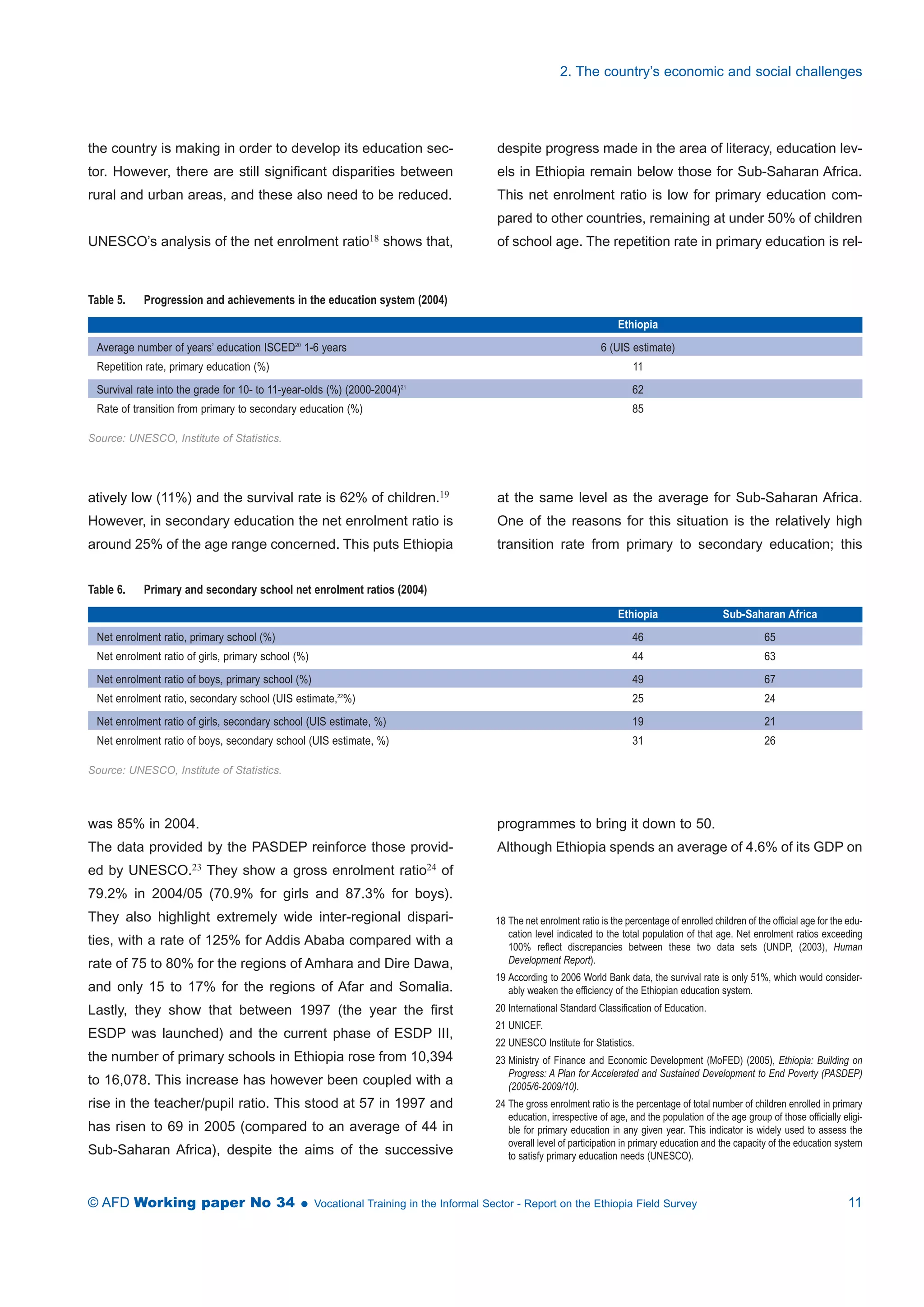 the country is making in order to develop its education sec-tor. 
However, there are still significant disparities between 
rural and urban areas, and these also need to be reduced. 
UNESCO’s analysis of the net enrolment ratio18 shows that, 
2. The country’s economic and social challenges 
despite progress made in the area of literacy, education lev-els 
in Ethiopia remain below those for Sub-Saharan Africa. 
This net enrolment ratio is low for primary education com-pared 
to other countries, remaining at under 50% of children 
of school age. The repetition rate in primary education is rel- 
Table 5. Progression and achievements in the education system (2004) 
Ethiopia 
Average number of years’ education ISCED20 1-6 years 6 (UIS estimate) 
Repetition rate, primary education (%) 11 
Survival rate into the grade for 10- to 11-year-olds (%) (2000-2004)21 62 
Rate of transition from primary to secondary education (%) 85 
Source: UNESCO, Institute of Statistics. 
atively low (11%) and the survival rate is 62% of children.19 
However, in secondary education the net enrolment ratio is 
around 25% of the age range concerned. This puts Ethiopia 
Table 6. Primary and secondary school net enrolment ratios (2004) 
at the same level as the average for Sub-Saharan Africa. 
One of the reasons for this situation is the relatively high 
transition rate from primary to secondary education; this 
Ethiopia Sub-Saharan Africa 
Net enrolment ratio, primary school (%) 46 65 
Net enrolment ratio of girls, primary school (%) 44 63 
Net enrolment ratio of boys, primary school (%) 49 67 
Net enrolment ratio, secondary school (UIS estimate,22%) 25 24 
Net enrolment ratio of girls, secondary school (UIS estimate, %) 19 21 
Net enrolment ratio of boys, secondary school (UIS estimate, %) 31 26 
Source: UNESCO, Institute of Statistics. 
was 85% in 2004. 
The data provided by the PASDEP reinforce those provid-ed 
by UNESCO.23 They show a gross enrolment ratio24 of 
79.2% in 2004/05 (70.9% for girls and 87.3% for boys). 
They also highlight extremely wide inter-regional dispari-ties, 
with a rate of 125% for Addis Ababa compared with a 
rate of 75 to 80% for the regions of Amhara and Dire Dawa, 
and only 15 to 17% for the regions of Afar and Somalia. 
Lastly, they show that between 1997 (the year the first 
ESDP was launched) and the current phase of ESDP III, 
the number of primary schools in Ethiopia rose from 10,394 
to 16,078. This increase has however been coupled with a 
rise in the teacher/pupil ratio. This stood at 57 in 1997 and 
has risen to 69 in 2005 (compared to an average of 44 in 
Sub-Saharan Africa), despite the aims of the successive 
programmes to bring it down to 50. 
Although Ethiopia spends an average of 4.6% of its GDP on 
18 The net enrolment ratio is the percentage of enrolled children of the official age for the edu-cation 
level indicated to the total population of that age. Net enrolment ratios exceeding 
100% reflect discrepancies between these two data sets (UNDP, (2003), Human 
Development Report). 
19 According to 2006 World Bank data, the survival rate is only 51%, which would consider-ably 
weaken the efficiency of the Ethiopian education system. 
20 International Standard Classification of Education. 
21 UNICEF. 
22 UNESCO Institute for Statistics. 
23 Ministry of Finance and Economic Development (MoFED) (2005), Ethiopia: Building on 
Progress: A Plan for Accelerated and Sustained Development to End Poverty (PASDEP) 
(2005/6-2009/10). 
24 The gross enrolment ratio is the percentage of total number of children enrolled in primary 
education, irrespective of age, and the population of the age group of those officially eligi-ble 
for primary education in any given year. This indicator is widely used to assess the 
overall level of participation in primary education and the capacity of the education system 
to satisfy primary education needs (UNESCO). 
© AFD Working paper No 34  Vocational Training in the Informal Sector - Report on the Ethiopia Field Survey 11 
 