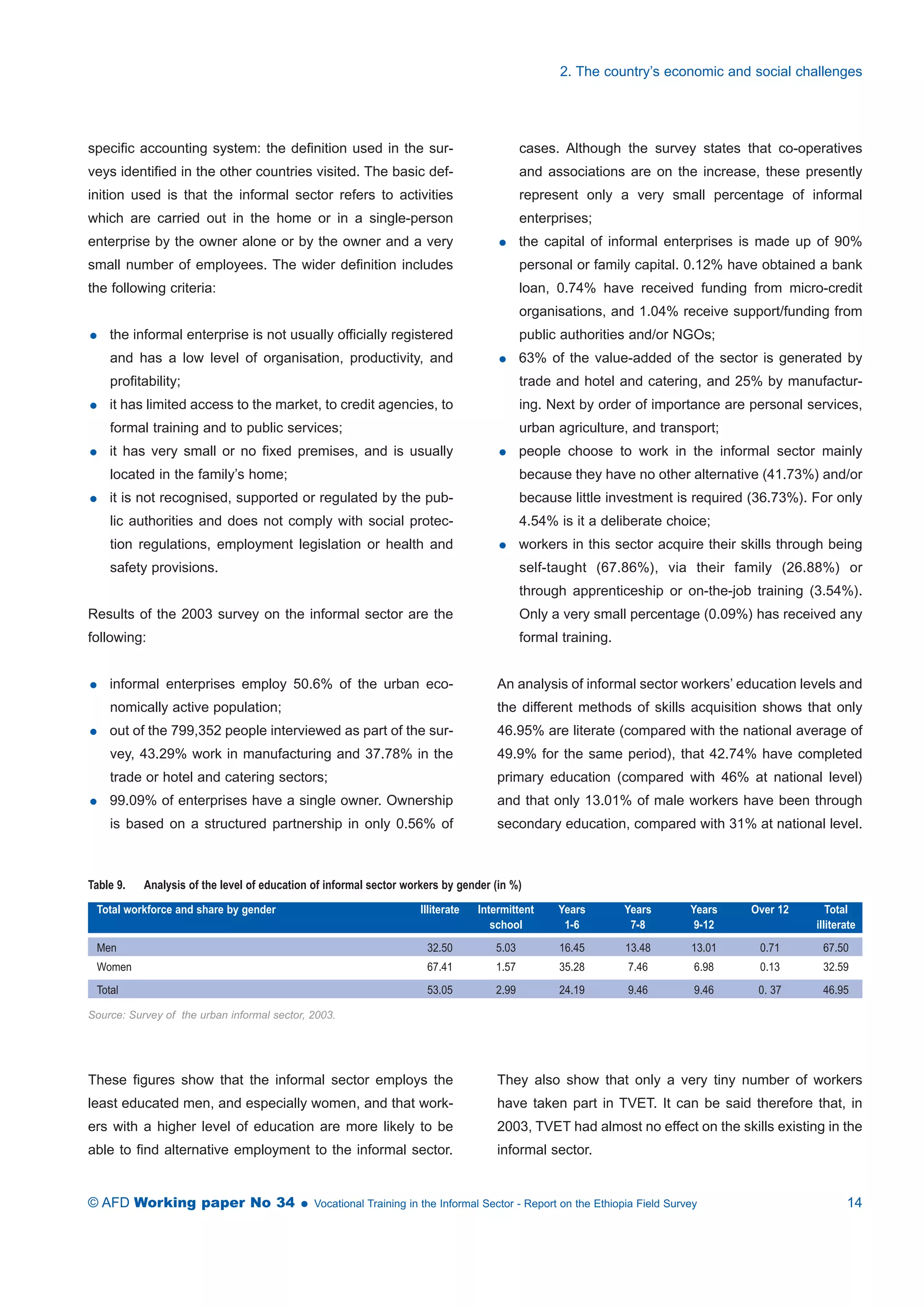 specific accounting system: the definition used in the sur-veys 
identified in the other countries visited. The basic def-inition 
used is that the informal sector refers to activities 
which are carried out in the home or in a single-person 
enterprise by the owner alone or by the owner and a very 
small number of employees. The wider definition includes 
the following criteria: 
 the informal enterprise is not usually officially registered 
and has a low level of organisation, productivity, and 
profitability; 
 it has limited access to the market, to credit agencies, to 
formal training and to public services; 
 it has very small or no fixed premises, and is usually 
located in the family’s home; 
 it is not recognised, supported or regulated by the pub-lic 
authorities and does not comply with social protec-tion 
regulations, employment legislation or health and 
safety provisions. 
Results of the 2003 survey on the informal sector are the 
following: 
 informal enterprises employ 50.6% of the urban eco-nomically 
active population; 
 out of the 799,352 people interviewed as part of the sur-vey, 
43.29% work in manufacturing and 37.78% in the 
trade or hotel and catering sectors; 
 99.09% of enterprises have a single owner. Ownership 
is based on a structured partnership in only 0.56% of 
2. The country’s economic and social challenges 
cases. Although the survey states that co-operatives 
and associations are on the increase, these presently 
represent only a very small percentage of informal 
enterprises; 
 the capital of informal enterprises is made up of 90% 
personal or family capital. 0.12% have obtained a bank 
loan, 0.74% have received funding from micro-credit 
organisations, and 1.04% receive support/funding from 
public authorities and/or NGOs; 
 63% of the value-added of the sector is generated by 
trade and hotel and catering, and 25% by manufactur-ing. 
Next by order of importance are personal services, 
urban agriculture, and transport; 
 people choose to work in the informal sector mainly 
because they have no other alternative (41.73%) and/or 
because little investment is required (36.73%). For only 
4.54% is it a deliberate choice; 
 workers in this sector acquire their skills through being 
self-taught (67.86%), via their family (26.88%) or 
through apprenticeship or on-the-job training (3.54%). 
Only a very small percentage (0.09%) has received any 
formal training. 
An analysis of informal sector workers’ education levels and 
the different methods of skills acquisition shows that only 
46.95% are literate (compared with the national average of 
49.9% for the same period), that 42.74% have completed 
primary education (compared with 46% at national level) 
and that only 13.01% of male workers have been through 
secondary education, compared with 31% at national level. 
Table 9. Analysis of the level of education of informal sector workers by gender (in %) 
Total workforce and share by gender Illiterate Intermittent Years Years Years Over 12 Total 
school 1-6 7-8 9-12 illiterate 
Men 32.50 5.03 16.45 13.48 13.01 0.71 67.50 
Women 67.41 1.57 35.28 7.46 6.98 0.13 32.59 
Total 53.05 2.99 24.19 9.46 9.46 0. 37 46.95 
Source: Survey of the urban informal sector, 2003. 
These figures show that the informal sector employs the 
least educated men, and especially women, and that work-ers 
with a higher level of education are more likely to be 
able to find alternative employment to the informal sector. 
They also show that only a very tiny number of workers 
have taken part in TVET. It can be said therefore that, in 
2003, TVET had almost no effect on the skills existing in the 
informal sector. 
© AFD Working paper No 34  Vocational Training in the Informal Sector - Report on the Ethiopia Field Survey 14 
 