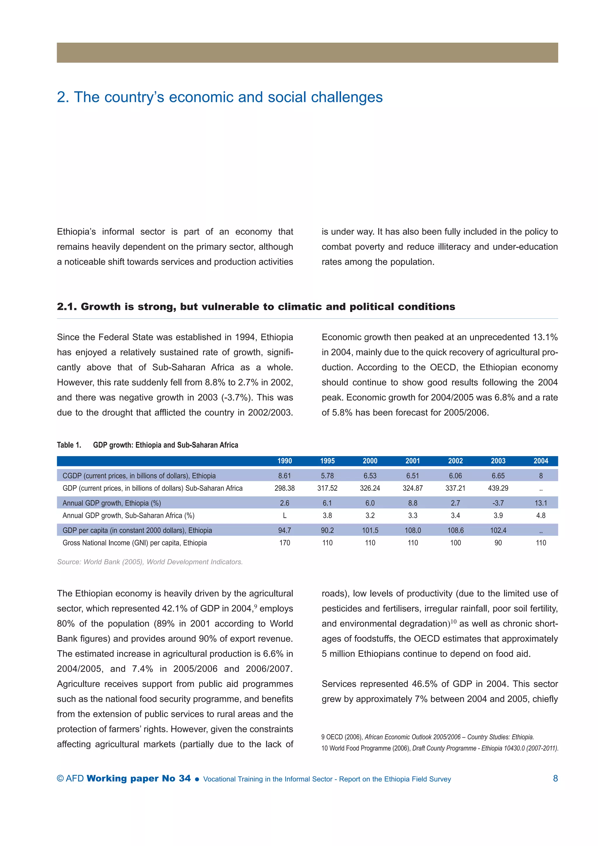 2. The country’s economic and social challenges 
Ethiopia’s informal sector is part of an economy that 
remains heavily dependent on the primary sector, although 
a noticeable shift towards services and production activities 
is under way. It has also been fully included in the policy to 
combat poverty and reduce illiteracy and under-education 
rates among the population. 
2.1. Growth is strong, but vulnerable to climatic and political conditions 
Since the Federal State was established in 1994, Ethiopia 
has enjoyed a relatively sustained rate of growth, signifi-cantly 
above that of Sub-Saharan Africa as a whole. 
However, this rate suddenly fell from 8.8% to 2.7% in 2002, 
and there was negative growth in 2003 (-3.7%). This was 
due to the drought that afflicted the country in 2002/2003. 
Economic growth then peaked at an unprecedented 13.1% 
in 2004, mainly due to the quick recovery of agricultural pro-duction. 
According to the OECD, the Ethiopian economy 
should continue to show good results following the 2004 
peak. Economic growth for 2004/2005 was 6.8% and a rate 
of 5.8% has been forecast for 2005/2006. 
Table 1. GDP growth: Ethiopia and Sub-Saharan Africa 
1990 1995 2000 2001 2002 2003 2004 
CGDP (current prices, in billions of dollars), Ethiopia 8.61 5.78 6.53 6.51 6.06 6.65 8 
GDP (current prices, in billions of dollars) Sub-Saharan Africa 298.38 317.52 326.24 324.87 337.21 439.29 .. 
Annual GDP growth, Ethiopia (%) 2.6 6.1 6.0 8.8 2.7 -3.7 13.1 
Annual GDP growth, Sub-Saharan Africa (%) L 3.8 3.2 3.3 3.4 3.9 4.8 
GDP per capita (in constant 2000 dollars), Ethiopia 94.7 90.2 101.5 108.0 108.6 102.4 .. 
Gross National Income (GNI) per capita, Ethiopia 170 110 110 110 100 90 110 
Source: World Bank (2005), World Development Indicators. 
The Ethiopian economy is heavily driven by the agricultural 
sector, which represented 42.1% of GDP in 2004,9 employs 
80% of the population (89% in 2001 according to World 
Bank figures) and provides around 90% of export revenue. 
The estimated increase in agricultural production is 6.6% in 
2004/2005, and 7.4% in 2005/2006 and 2006/2007. 
Agriculture receives support from public aid programmes 
such as the national food security programme, and benefits 
from the extension of public services to rural areas and the 
protection of farmers’ rights. However, given the constraints 
affecting agricultural markets (partially due to the lack of 
roads), low levels of productivity (due to the limited use of 
pesticides and fertilisers, irregular rainfall, poor soil fertility, 
and environmental degradation)10 as well as chronic short-ages 
of foodstuffs, the OECD estimates that approximately 
5 million Ethiopians continue to depend on food aid. 
Services represented 46.5% of GDP in 2004. This sector 
grew by approximately 7% between 2004 and 2005, chiefly 
9 OECD (2006), African Economic Outlook 2005/2006 – Country Studies: Ethiopia. 
10 World Food Programme (2006), Draft County Programme - Ethiopia 10430.0 (2007-2011). 
© AFD Working paper No 34  Vocational Training in the Informal Sector - Report on the Ethiopia Field Survey 8 
 