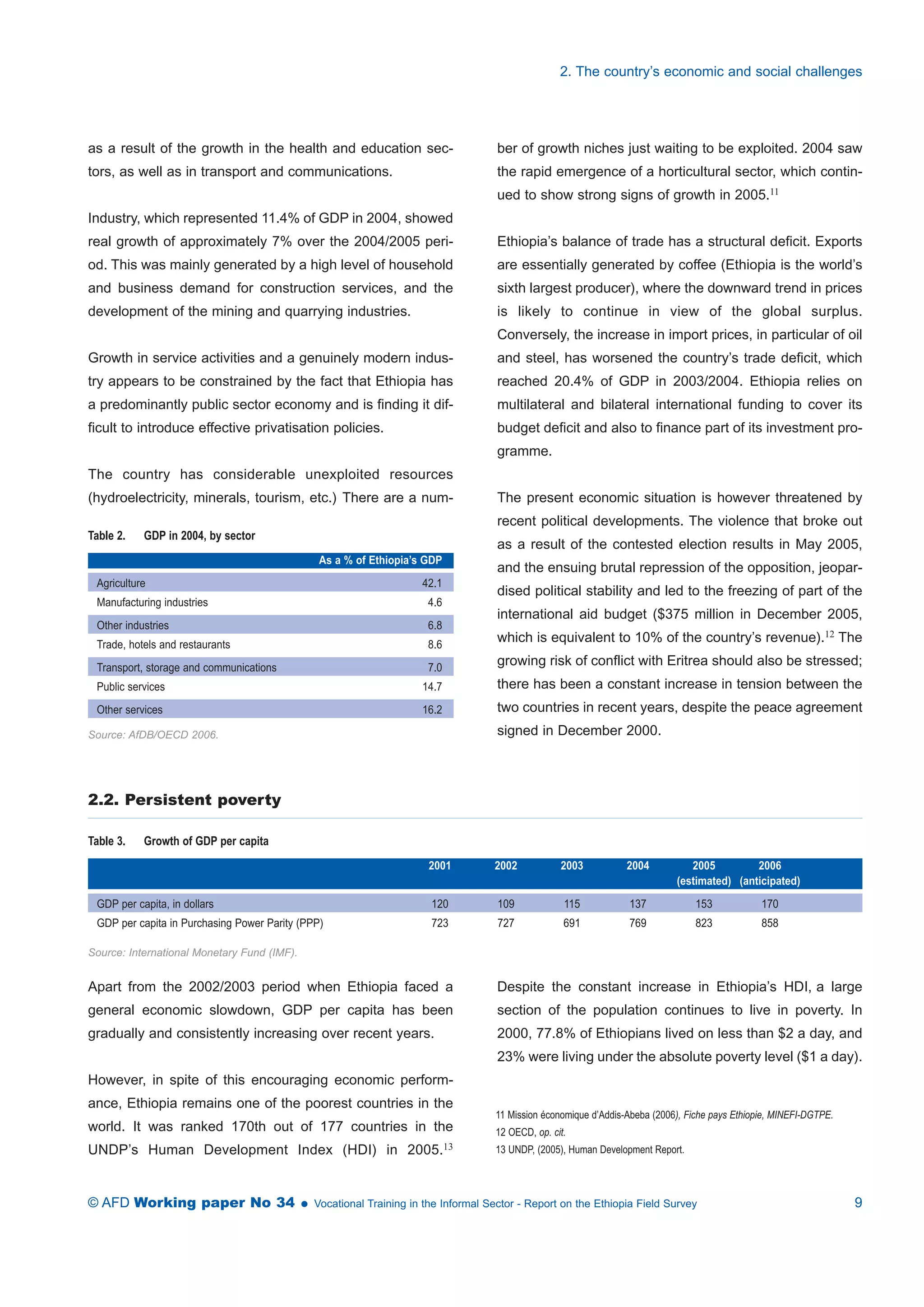 as a result of the growth in the health and education sec-tors, 
as well as in transport and communications. 
Industry, which represented 11.4% of GDP in 2004, showed 
real growth of approximately 7% over the 2004/2005 peri-od. 
This was mainly generated by a high level of household 
and business demand for construction services, and the 
development of the mining and quarrying industries. 
Growth in service activities and a genuinely modern indus-try 
appears to be constrained by the fact that Ethiopia has 
a predominantly public sector economy and is finding it dif-ficult 
to introduce effective privatisation policies. 
The country has considerable unexploited resources 
(hydroelectricity, minerals, tourism, etc.) There are a num-ber 
2. The country’s economic and social challenges 
of growth niches just waiting to be exploited. 2004 saw 
the rapid emergence of a horticultural sector, which contin-ued 
to show strong signs of growth in 2005.11 
Ethiopia’s balance of trade has a structural deficit. Exports 
are essentially generated by coffee (Ethiopia is the world’s 
sixth largest producer), where the downward trend in prices 
is likely to continue in view of the global surplus. 
Conversely, the increase in import prices, in particular of oil 
and steel, has worsened the country’s trade deficit, which 
reached 20.4% of GDP in 2003/2004. Ethiopia relies on 
multilateral and bilateral international funding to cover its 
budget deficit and also to finance part of its investment pro-gramme. 
The present economic situation is however threatened by 
recent political developments. The violence that broke out 
as a result of the contested election results in May 2005, 
and the ensuing brutal repression of the opposition, jeopar-dised 
political stability and led to the freezing of part of the 
international aid budget ($375 million in December 2005, 
which is equivalent to 10% of the country’s revenue).12 The 
growing risk of conflict with Eritrea should also be stressed; 
there has been a constant increase in tension between the 
two countries in recent years, despite the peace agreement 
signed in December 2000. 
Table 2. GDP in 2004, by sector 
As a % of Ethiopia’s GDP 
Agriculture 42.1 
Manufacturing industries 4.6 
Other industries 6.8 
Trade, hotels and restaurants 8.6 
Transport, storage and communications 7.0 
Public services 14.7 
Other services 16.2 
Source: AfDB/OECD 2006. 
2.2. Persistent poverty 
Table 3. Growth of GDP per capita 
2001 2002 2003 2004 2005 2006 
(estimated) (anticipated) 
GDP per capita, in dollars 120 109 115 137 153 170 
GDP per capita in Purchasing Power Parity (PPP) 723 727 691 769 823 858 
Source: International Monetary Fund (IMF). 
Apart from the 2002/2003 period when Ethiopia faced a 
general economic slowdown, GDP per capita has been 
gradually and consistently increasing over recent years. 
However, in spite of this encouraging economic perform-ance, 
Ethiopia remains one of the poorest countries in the 
world. It was ranked 170th out of 177 countries in the 
UNDP’s Human Development Index (HDI) in 2005.13 
Despite the constant increase in Ethiopia’s HDI, a large 
section of the population continues to live in poverty. In 
2000, 77.8% of Ethiopians lived on less than $2 a day, and 
23% were living under the absolute poverty level ($1 a day). 
11 Mission économique d’Addis-Abeba (2006), Fiche pays Ethiopie, MINEFI-DGTPE. 
12 OECD, op. cit. 
13 UNDP, (2005), Human Development Report. 
© AFD Working paper No 34  Vocational Training in the Informal Sector - Report on the Ethiopia Field Survey 9 
 