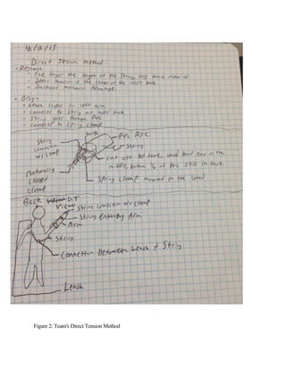Figure 2: Team's Direct Tension Method
 