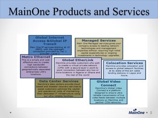 MainOne Products and Services
5
 