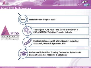 About EDS Technologies 
Established in the year 1995 
The Largest PLM, Real Time Visual Simulation & CAD/CAM/CAE Solution Provider in India 
Strategic Alliances with World Leaders including Autodesk, Dassault Systemes, SAP 
Authorized & Certified Training Centres for Autodesk & Dassault Systemes Products & Solutions 
1995  