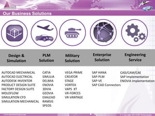Our Business Solutions 
PLM Solution 
Design & Simulation 
Enterprise Solution 
Military Solution 
Engineering Service 
AUTOCAD MECHANICAL AUTOCAD ELECTRICAL AUTODESK INVENTOR PRODUCT DESIGN SUITE FACTORY DESIGN SUITE MOLDFLOW SIMULATION CFD SIMULATION MECHANICAL 
CATIA 
SIMULIA 
DELMIA 
ENOVIA 
3DVIA 
GEOVIA 
EXALEAD 
RAMSIS 
SPEOS 
VEGA PRIME CREATOR STAGE VORTEX VAPS XT VR-FORCES VR-VANTAGE 
SAP HANA 
SAP-PLM 
SAP-VE 
SAP CAD Connectors 
CAD/CAM/CAE SAP Implementation ENOVIA Implementation  