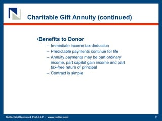 Nutter McClennen & Fish LLP • www.nutter.com 11
Charitable Gift Annuity (continued)
•Benefits to Donor
– Immediate income tax deduction
– Predictable payments continue for life
– Annuity payments may be part ordinary
income, part capital gain income and part
tax-free return of principal
– Contract is simple
 