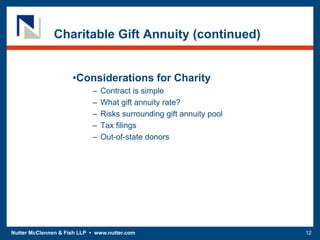 Nutter McClennen & Fish LLP • www.nutter.com 12
Charitable Gift Annuity (continued)
•Considerations for Charity
– Contract is simple
– What gift annuity rate?
– Risks surrounding gift annuity pool
– Tax filings
– Out-of-state donors
 