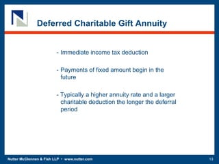 Nutter McClennen & Fish LLP • www.nutter.com 13
Deferred Charitable Gift Annuity
- Immediate income tax deduction
- Payments of fixed amount begin in the
future
- Typically a higher annuity rate and a larger
charitable deduction the longer the deferral
period
 