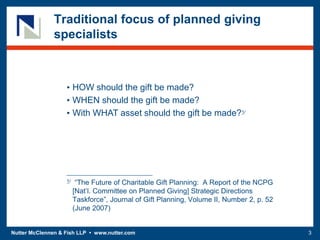Nutter McClennen & Fish LLP • www.nutter.com 3
Traditional focus of planned giving
specialists
1/ “The Future of Charitable Gift Planning: A Report of the NCPG
[Nat’l. Committee on Planned Giving] Strategic Directions
Taskforce”, Journal of Gift Planning, Volume II, Number 2, p. 52
(June 2007)
• HOW should the gift be made?
• WHEN should the gift be made?
• With WHAT asset should the gift be made?1/
 