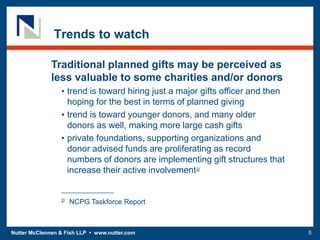 Nutter McClennen & Fish LLP • www.nutter.com 5
Trends to watch
Traditional planned gifts may be perceived as
less valuable to some charities and/or donors
• trend is toward hiring just a major gifts officer and then
hoping for the best in terms of planned giving
• trend is toward younger donors, and many older
donors as well, making more large cash gifts
• private foundations, supporting organizations and
donor advised funds are proliferating as record
numbers of donors are implementing gift structures that
increase their active involvement2/
____________________
2/ NCPG Taskforce Report
 