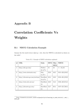 Appendix B
Correlation Coeﬃcients Vs
Weights
B.1 NDCG Calculation Example
Assume the the search term is Query = abc, then the NDCG is calculated as shown on
the table1.
Table B.1: Example of NDCG calculation explained.
# URL Gain DCG Max
DCG
NDCG
1 http://abc.go.com/ Perfect:
31=25-1
31 31 1 = 31/31
2 http://www.abcteach.com/ Fair:
3=22-1
32.9 40.5 0.81=32.9/40.5
3 http://abcnews.go.com/sections/ Excellent:
15=24-1
40.4 48.0 0.84=40.4/48.0
4 http://www.abc.net.au/ Excellent:
15
46.9 54.5 0.86=46.9/54.5
5 http://abcnews.go.com/ Excellent:
15
52.7 60.4 0.87=52.7/60.4
1
http://research.microsoft.com/en-us/people/tyliu/learning_to_rank_tutorial_-_www_-_
2008.pdf
92
 