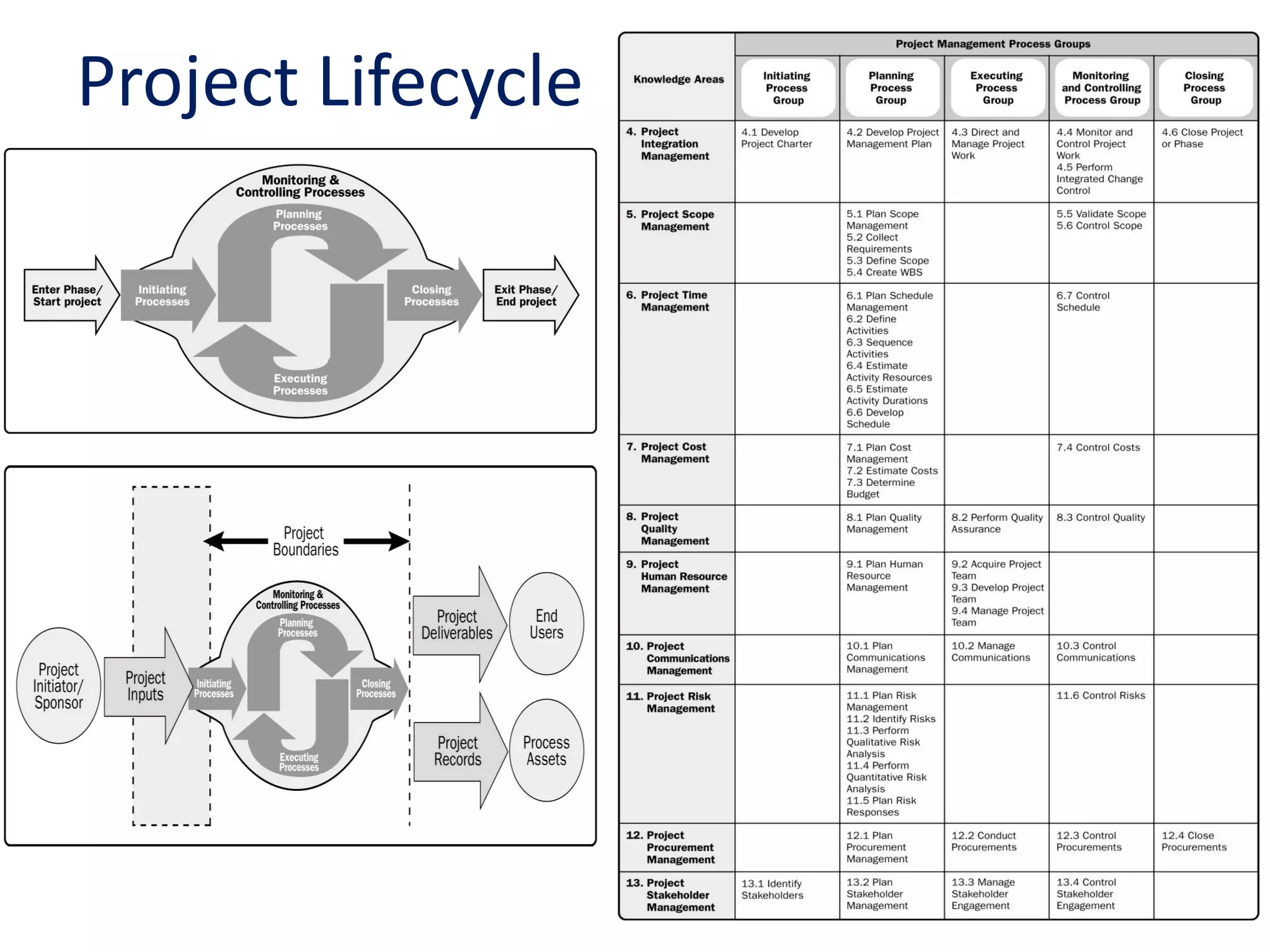 Project Lifecycle
 