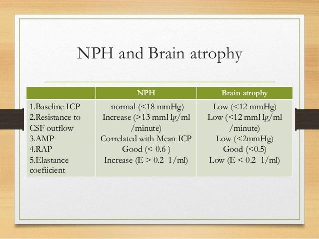 034 Clinical evaluation of adult hydrocephalus