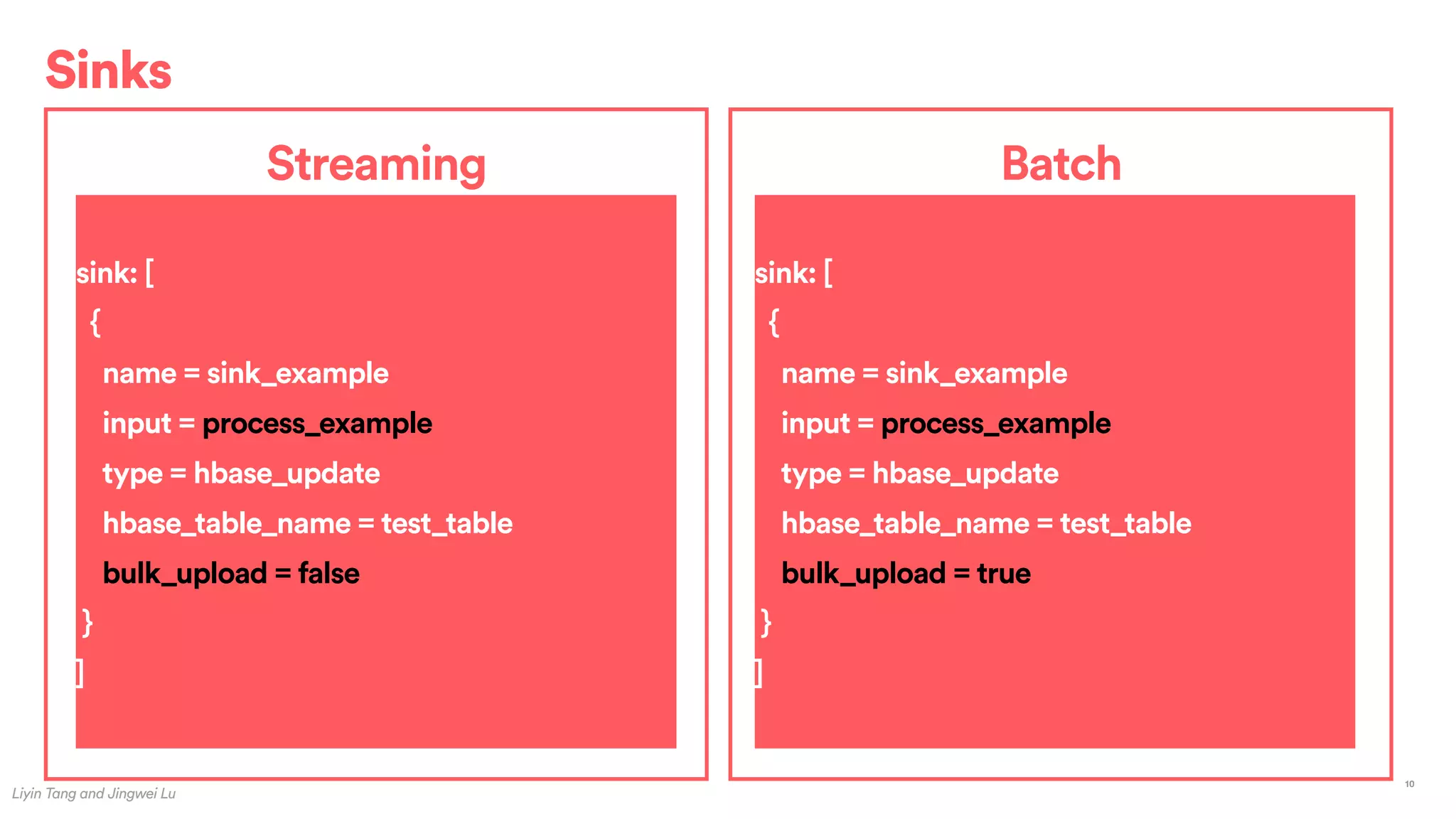 Sinks
Liyin Tang and Jingwei Lu
10
Streaming
sink: [
{
name = sink_example
input = process_example
type = hbase_update
hbase_table_name = test_table
bulk_upload = false
}
]
Batch
sink: [
{
name = sink_example
input = process_example
type = hbase_update
hbase_table_name = test_table
bulk_upload = true
}
]
 