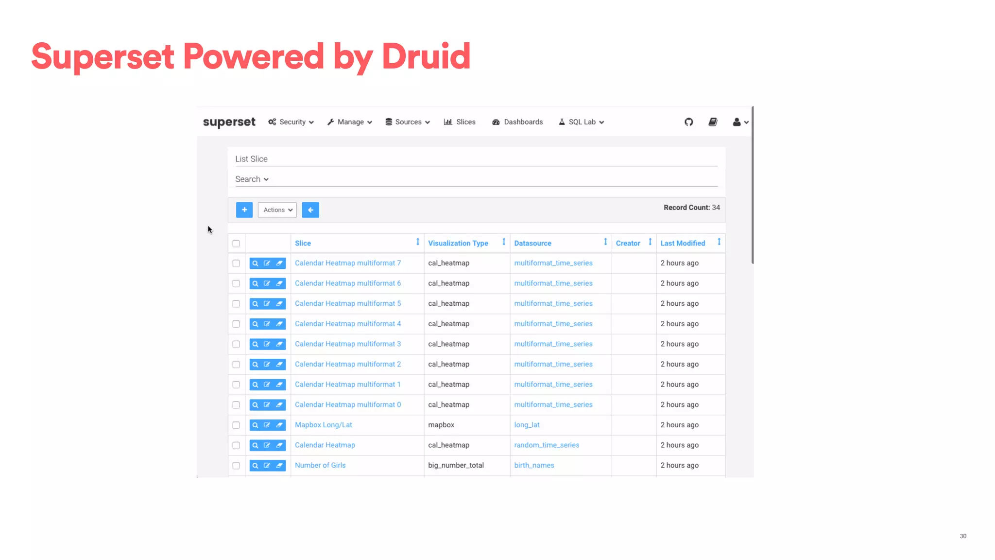 Superset Powered by Druid
30
 