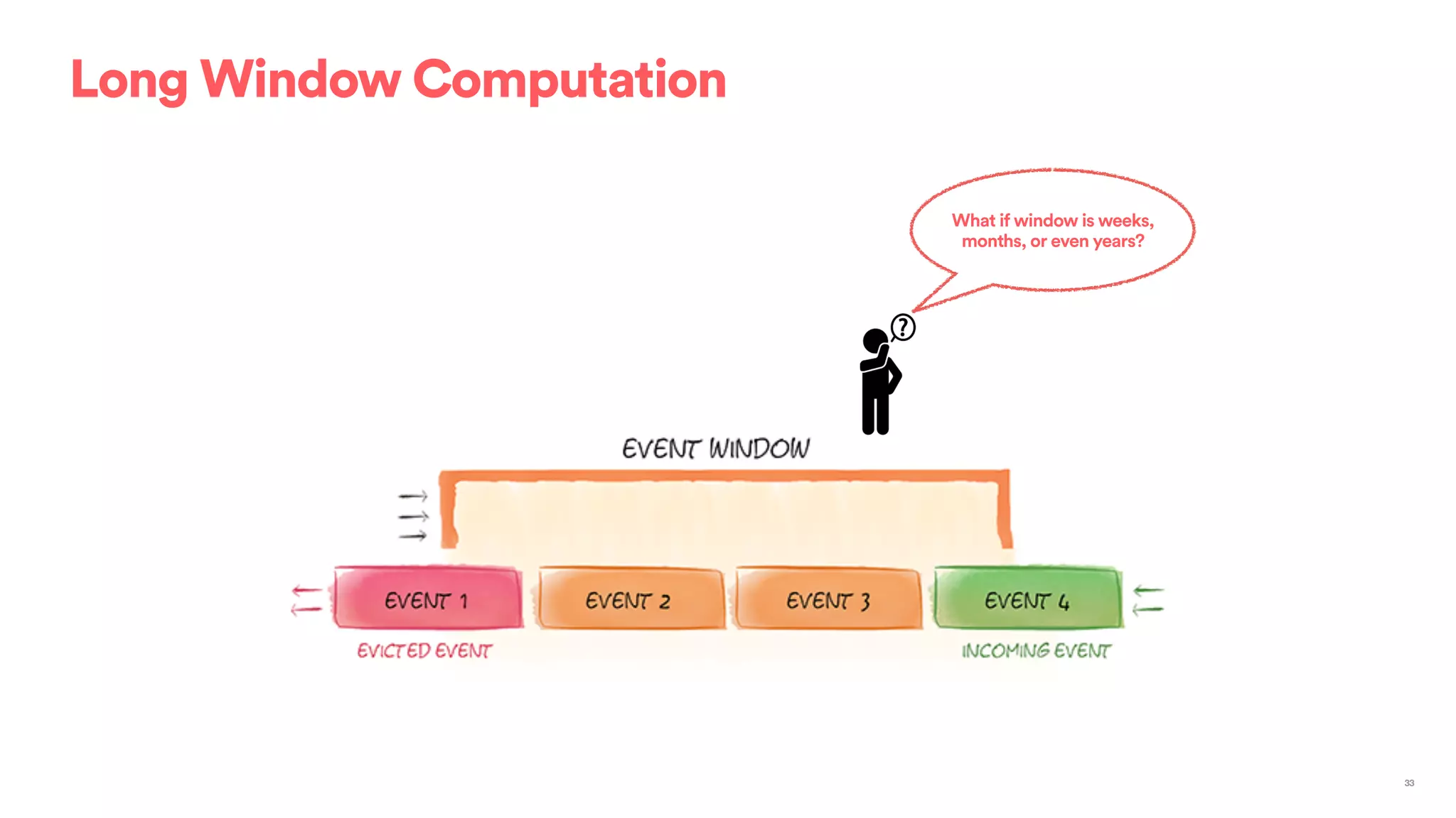 Long Window Computation
33
What if window is weeks,
months, or even years?
 