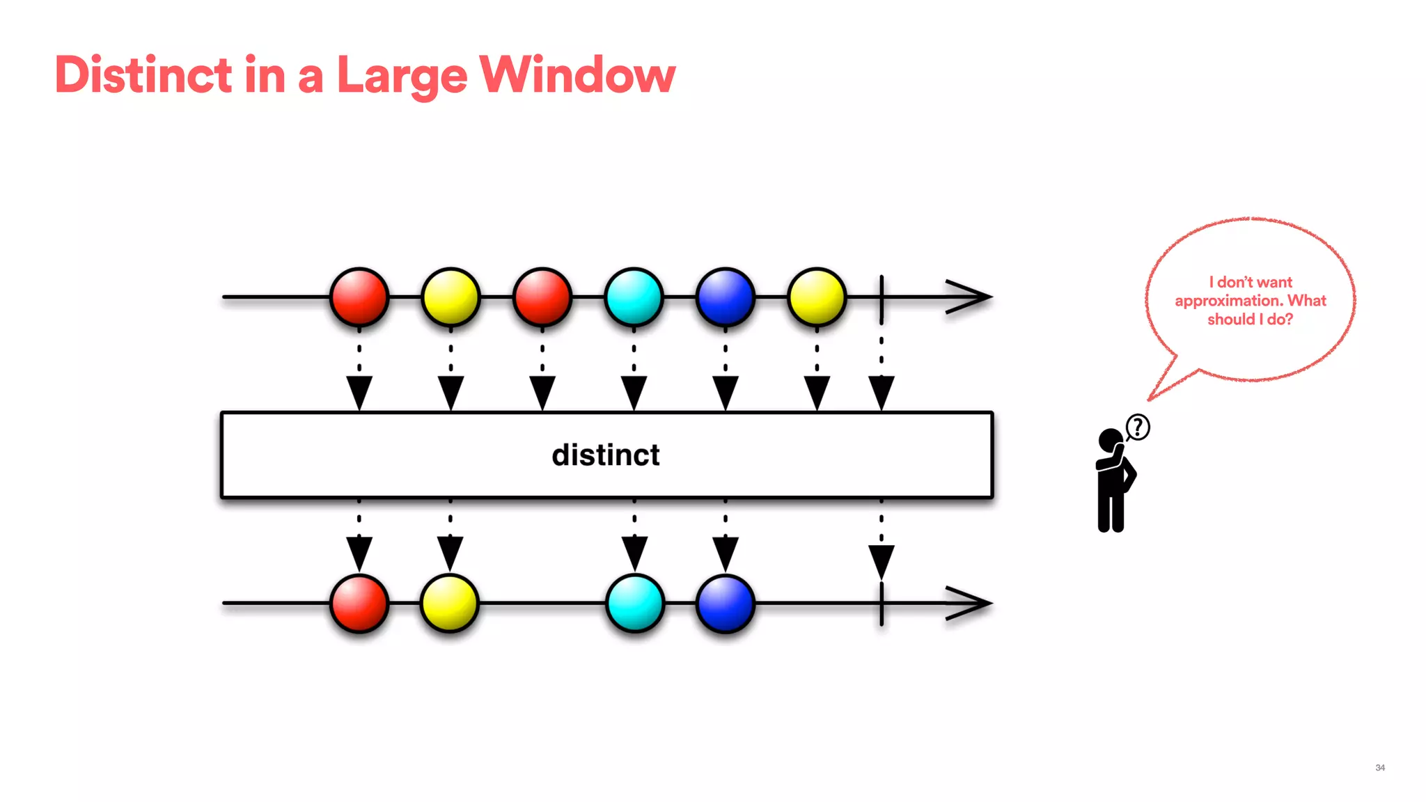 Distinct in a Large Window
34
I don’t want
approximation. What
should I do?
 