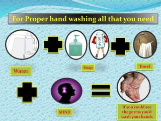 For Proper hand washing all that you need
If you could see
the germs you’d
wash your hands
Water
Soap Towel
MIND
 