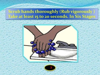 Scrub hands thoroughly (Rub vigorously )
Take at least 15 to 20 seconds. In Six Stages
3
 