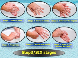Stage 1. Palm to palm Stage 2. Backs of hands Stage 3. Between the fingers
Stage 4. Fingertips Stage 5. Thumbs and wrists Stage 6. Nails in the
palm of the hand
Step3/SIX stages
 