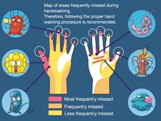 hand hygiene