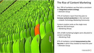 The Rise of Content Marketing
But, 70% of marketers say they lack a consistent
or integrated content strategy
– Altimeter ...
