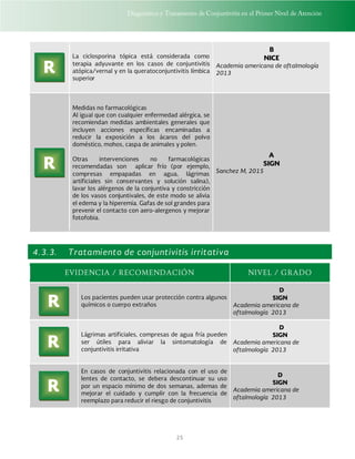Diagnóstico y Tratamiento de Conjuntivitis en el Primer Nivel de Atención
25
La ciclosporina tópica está considerada como
terapia adyuvante en los casos de conjuntivitis
atópica/vernal y en la queratoconjuntivitis límbica
superior
B
NICE
Academia americana de oftalmología
2013
Medidas no farmacológicas
Al igual que con cualquier enfermedad alérgica, se
recomiendan medidas ambientales generales que
incluyen acciones específicas encaminadas a
reducir la exposición a los ácaros del polvo
doméstico, mohos, caspa de animales y polen.
Otras intervenciones no farmacológicas
recomendadas son aplicar frío (por ejemplo,
compresas empapadas en agua, lágrimas
artificiales sin conservantes y solución salina),
lavar los alérgenos de la conjuntiva y constricción
de los vasos conjuntivales, de este modo se alivia
el edema y la hiperemia. Gafas de sol grandes para
prevenir el contacto con aero-alergenos y mejorar
fotofobia.
A
SIGN
Sanchez M, 2015
4.3.3. Tratamiento de conjuntivitis irritativa
EVIDENCIA / RECOMENDACIÓN NIVEL / GRADO
Los pacientes pueden usar protección contra algunos
químicos o cuerpo extraños
D
SIGN
Academia americana de
oftalmología 2013
Lágrimas artificiales, compresas de agua fría pueden
ser útiles para aliviar la sintomatología de
conjuntivitis irritativa
D
SIGN
Academia americana de
oftalmología 2013
En casos de conjuntivitis relacionada con el uso de
lentes de contacto, se debera descontinuar su uso
por un espacio mínimo de dos semanas, ademas de
mejorar el cuidado y cumplir con la frecuencia de
reemplazo para reducir el riesgo de conjuntivitis
D
SIGN
Academia americana de
oftalmología 2013
R
R
R
R
R
 