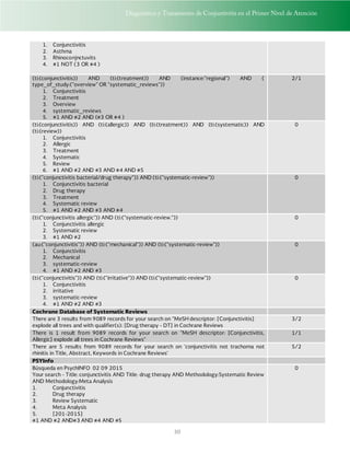 Diagnóstico y Tratamiento de Conjuntivitis en el Primer Nivel de Atención
30
1. Conjunctivitis
2. Asthma
3. Rhinoconjnctuvits
4. #1 NOT (3 OR #4 )
(ti:(conjunctivitis)) AND (ti:(treatment)) AND (instance:"regional") AND (
type_of_study:("overview" OR "systematic_reviews"))
1. Conjunctivitis
2. Treatment
3. Overview
4. systematic_reviews
5. #1 AND #2 AND (#3 OR #4 )
2/1
(ti:(conjunctivitis)) AND (ti:(allergic)) AND (ti:(treatment)) AND (ti:(systematic)) AND
(ti:(review))
1. Conjunctivitis
2. Allergic
3. Treatment
4. Systematic
5. Review
6. #1 AND #2 AND #3 AND #4 AND #5
0
(ti:("conjunctivitis bacterial/drug therapy")) AND (ti:("systematic-review"))
1. Conjunctivitis bacterial
2. Drug therapy
3. Treatment
4. Systematic review
5. #1 AND #2 AND #3 AND #4
0
(ti:("conjunctivitis allergic")) AND (ti:("systematic-review."))
1. Conjunctivitis allergic
2. Systematic review
3. #1 AND #2
0
(au:("conjunctivitis")) AND (ti:("mechanical")) AND (ti:("systematic-review"))
1. Conjunctivitis
2. Mechanical
3. systematic-review
4. #1 AND #2 AND #3
0
(ti:("conjunctivitis")) AND (ti:("irritative")) AND (ti:("systematic-review"))
1. Conjunctivitis
2. irritative
3. systematic-review
4. #1 AND #2 AND #3
0
Cochrane Database of Systematic Reviews
There are 3 results from 9089 records for your search on "MeSH descriptor: [Conjunctivitis]
explode all trees and with qualifier(s): [Drug therapy - DT] in Cochrane Reviews
3/2
There is 1 result from 9089 records for your search on "MeSH descriptor: [Conjunctivitis,
Allergic] explode all trees in Cochrane Reviews"
1/1
There are 5 results from 9089 records for your search on 'conjunctivitis not trachoma not
rhinitis in Title, Abstract, Keywords in Cochrane Reviews'
5/2
PSYInfo
Búsqueda en PsychINFO 02 09 2015
Your search - Title: conjunctivitis AND Title: drug therapy AND Methodology:Systematic Review
AND Methodology:Meta Analysis
1. Conjunctivitis
2. Drug therapy
3. Review Systematic
4. Meta Analysis
5. [201-2015]
#1 AND #2 AND#3 AND #4 AND #5
0
 