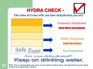 DW-HSE-TM035
22
The color of Urine tells you how dehydrated you are!
Extremely Dehydrated
Drink Water Immediately
Mildly Dehydrated
Drink More Water
Not Dehydrated
HYDRA CHECK -
NOTE: This is a general guide only and in no way replaces medical advice. Not applicable for person taking
medicine and supplemental vitamins.
 