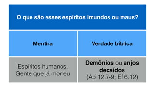 O que são esses espíritos imundos ou maus?
Mentira Verdade bíblica
Espíritos humanos.
Gente que já morreu
Demônios ou anjos
decaídos 
(Ap 12.7-9; Ef 6.12)
 