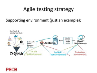 Agile security management
For your regular testing you should:
- employ a red team (for continuous testing);
- don’t limit...
