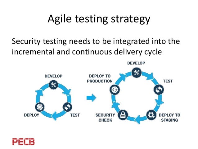 agile environment
