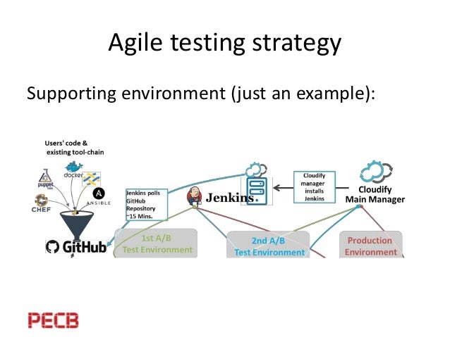 agile environment