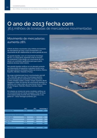 COORDENADAS
10
36.5 milhões de toneladas de mercadorias movimentados em Sines em 2013
O ano de 2013 fecha com
36,5 milhões de toneladas de mercadorias movimentadas
Movimento de mercadorias
aumenta 28%
			
Contentores (TEU) 931.036 553.063	 68%
Movimentação de Mercadorias (Kton)
Granéis Líquidos 19.706 16.276 21%
Granéis Sólidos 4.615 5.407 -15%
Carga Geral 12.192 6.881 77%
Total 36.514 28.563 28%
Movimento de Navios 2.010 1.653 22%
2013 2012	 Var.Homóloga %	
O Porto de Sines movimentou 36,5 milhões de toneladas
de mercadorias em 2013, o que corresponde a um
crescimento de 28% relativamente ao mesmo período de 2012.
Os granéis líquidos, com um crescimento homólogo
de 21%, e a carga geral, segmento onde se incluem
os contentores e que atingiu um crescimento de 77%,
deram um contributo significativo para que o porto
pudesse alcançar estes valores.
Nos granéis líquidos verificou-se um elevado aumento
nas exportações de gasolinas e gasóleos tendo como
principais destinos os Estados Unidos da América, México,
Espanha, Gibraltar, Holanda e França.
Na carga contentorizada foram movimentados 931.036
TEU, mais 68% que em 2012. Os principais destinos
da movimentação de contentores com Sines foram
a China, Estados Unidos, Canadá, Turquia, Espanha, Brasil,
Singapura e Itália. Em termos de crescimento absoluto, os
destinos com maior índice de crescimento foram a África
do Sul, Paraguai, Tailândia, Malásia, Austrália, Angola
e Líbia.
Em relação ao número de navios recebidos verificou-se
um incremento de 22% tendo escalado o Porto de Sines
2.010 embarcações durante 2013. Globalmente, o seu
porte (GT – Gross Tonnage) aumentou 37%.
 