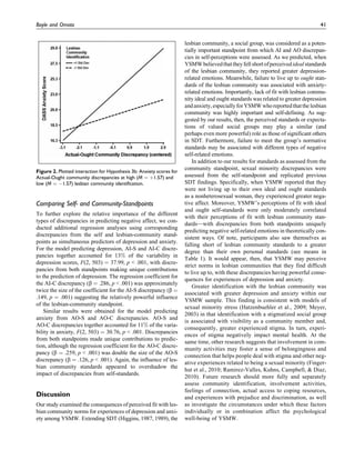 Comparing Self- and Community-Standpoints
To further explore the relative importance of the different
types of discrepancies in predicting negative affect, we con-
ducted additional regression analyses using corresponding
discrepancies from the self and lesbian-community stand-
points as simultaneous predictors of depression and anxiety.
For the model predicting depression, AI-S and AI-C discre-
pancies together accounted for 13% of the variability in
depression scores, F(2, 503) ¼ 37.99, p < .001, with discre-
pancies from both standpoints making unique contributions
to the prediction of depression. The regression coefficient for
the AI-C discrepancy (b ¼ .286, p < .001) was approximately
twice the size of the coefficient for the AI-S discrepancy (b ¼
.149, p ¼ .001) suggesting the relatively powerful influence
of the lesbian-community standpoint.
Similar results were obtained for the model predicting
anxiety from AO-S and AO-C discrepancies. AO-S and
AO-C discrepancies together accounted for 11% of the varia-
bility in anxiety, F(2, 503) ¼ 30.76, p < .001. Discrepancies
from both standpoints made unique contributions to predic-
tion, although the regression coefficient for the AO-C discre-
pancy (b ¼ .259, p < .001) was double the size of the AO-S
discrepancy (b ¼ .126, p < .001). Again, the influence of les-
bian community standards appeared to overshadow the
impact of discrepancies from self-standards.
Discussion
Our study examined the consequences of perceived fit with les-
bian community norms for experiences of depression and anxi-
ety among YSMW. Extending SDT (Higgins, 1987, 1989), the
lesbian community, a social group, was considered as a poten-
tially important standpoint from which AI and AO discrepan-
cies in self-perceptions were assessed. As we predicted, when
YSMWbelievedthattheyfellshortofperceivedidealstandards
of the lesbian community, they reported greater depression-
related emotions. Meanwhile, failure to live up to ought stan-
dards of the lesbian community was associated with anxiety-
related emotions. Importantly, lack of fit with lesbian commu-
nity ideal and ought standards was related to greater depression
andanxiety,especiallyforYSMWwhoreportedthatthe lesbian
community was highly important and self-defining. As sug-
gested by our results, then, the perceived standards or expecta-
tions of valued social groups may play a similar (and
perhaps even more powerful) role as those of significant others
in SDT. Furthermore, failure to meet the group’s normative
standards may be associated with different types of negative
self-related emotions.
In addition to our results for standards as assessed from the
community standpoint, sexual minority discrepancies were
assessed from the self-standpoint and replicated previous
SDT findings. Specifically, when YSMW reported that they
were not living up to their own ideal and ought standards
as a nonheterosexual woman, they experienced greater nega-
tive affect. Moreover, YSMW’s perceptions of fit with ideal
and ought self-standards were only moderately correlated
with their perceptions of fit with lesbian community stan-
dards—with discrepancies from both standpoints uniquely
predicting negative self-related emotions in theoretically con-
sistent ways. Of note, participants also saw themselves as
falling short of lesbian community standards to a greater
degree than their own personal standards (see means in
Table 1). It would appear, then, that YSMW may perceive
strict norms in lesbian communities that they find difficult
to live up to, with these discrepancies having powerful conse-
quences for experiences of depression and anxiety.
Greater identification with the lesbian community was
associated with greater depression and anxiety within our
YSMW sample. This finding is consistent with models of
sexual minority stress (Hatzenbuehler et al., 2009; Meyer,
2003) in that identification with a stigmatized social group
is associated with visibility as a community member and,
consequently, greater experienced stigma. In turn, experi-
ences of stigma negatively impact mental health. At the
same time, other research suggests that involvement in com-
munity activities may foster a sense of belongingness and
connection that helps people deal with stigma and other neg-
ative experiences related to being a sexual minority (Finger-
hut et al., 2010; Ramirez-Valles, Kuhns, Campbell, & Diaz,
2010). Future research should more fully and separately
assess community identification, involvement activities,
feelings of connection, actual access to coping resources,
and experiences with prejudice and discrimination, as well
as investigate the circumstances under which these factors
individually or in combination affect the psychological
well-being of YSMW.
Figure 2. Plotted interaction for Hypothesis 3b: Anxiety scores for
Actual-Ought community discrepancies at high (M ¼ þ1.57) and
low (M ¼ À1.57) lesbian community identification.
Boyle and Omoto 41
 