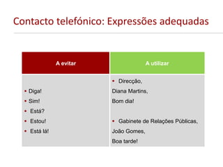 Contacto telefónico: Expressões adequadas
A evitar A utilizar
 Diga!
 Sim!
 Está?
 Estou!
 Está lá!
 Direcção,
Diana Martins,
Bom dia!
 Gabinete de Relações Públicas,
João Gomes,
Boa tarde!
 