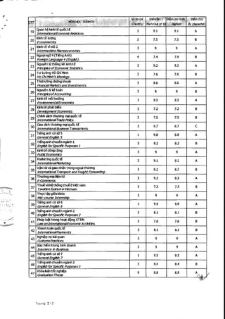 academic transcript- FTU