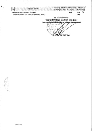 academic transcript- FTU