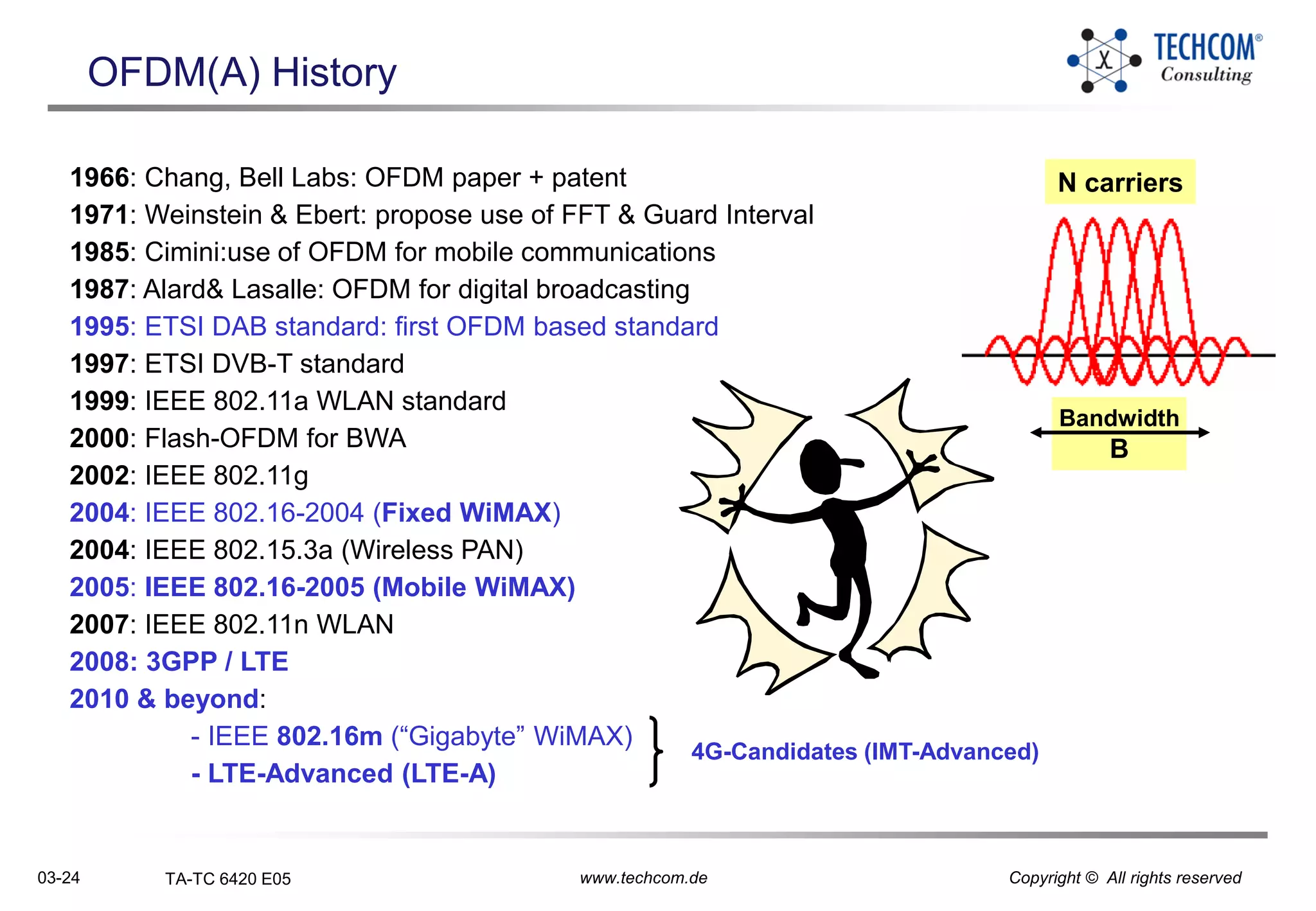 03-24 TA-TC 6420 E05 www.techcom.de Copyright © All rights reserved
OFDM(A) History
1966: Chang, Bell Labs: OFDM paper + patent
1971: Weinstein & Ebert: propose use of FFT & Guard Interval
1985: Cimini:use of OFDM for mobile communications
1987: Alard& Lasalle: OFDM for digital broadcasting
1995: ETSI DAB standard: first OFDM based standard
1997: ETSI DVB-T standard
1999: IEEE 802.11a WLAN standard
2000: Flash-OFDM for BWA
2002: IEEE 802.11g
2004: IEEE 802.16-2004 (Fixed WiMAX)
2004: IEEE 802.15.3a (Wireless PAN)
2005: IEEE 802.16-2005 (Mobile WiMAX)
2007: IEEE 802.11n WLAN
2008: 3GPP / LTE
2010 & beyond:
- IEEE 802.16m (“Gigabyte” WiMAX)
- LTE-Advanced (LTE-A)
N carriers
Bandwidth
B
4G-Candidates (IMT-Advanced)
 