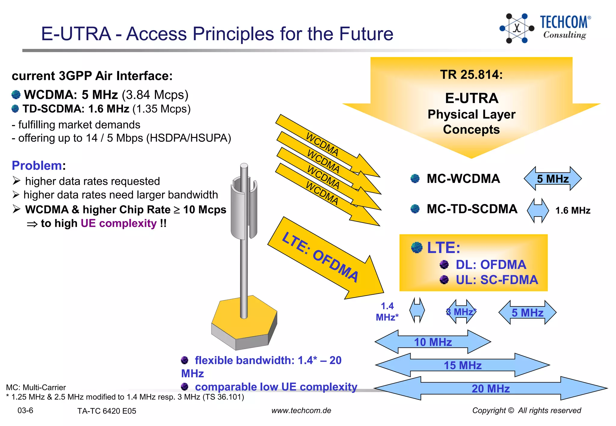 03-6 TA-TC 6420 E05 www.techcom.de Copyright © All rights reserved
TR 25.814:
E-UTRA
Physical Layer
Concepts
current 3GPP Air Interface:
WCDMA: 5 MHz (3.84 Mcps)
TD-SCDMA: 1.6 MHz (1.35 Mcps)
- fulfilling market demands
- offering up to 14 / 5 Mbps (HSDPA/HSUPA)
Problem:
 higher data rates requested
 higher data rates need larger bandwidth
 WCDMA & higher Chip Rate  10 Mcps
 to high UE complexity !!
MC-WCDMA
MC-TD-SCDMA
E-UTRA - Access Principles for the Future
LTE:
DL: OFDMA
UL: SC-FDMA
5 MHz
1.6 MHz
3 MHz* 5 MHz
10 MHz
15 MHz
20 MHz
1.4
MHz*
flexible bandwidth: 1.4* – 20
MHz
comparable low UE complexityMC: Multi-Carrier
* 1.25 MHz & 2.5 MHz modified to 1.4 MHz resp. 3 MHz (TS 36.101)
 