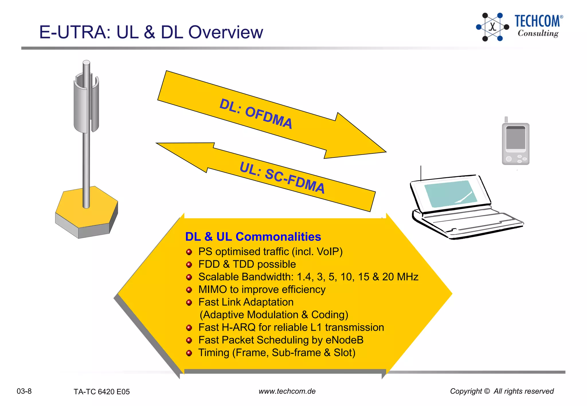 03-8 TA-TC 6420 E05 www.techcom.de Copyright © All rights reserved
E-UTRA: UL & DL Overview
DL & UL Commonalities
PS optimised traffic (incl. VoIP)
FDD & TDD possible
Scalable Bandwidth: 1.4, 3, 5, 10, 15 & 20 MHz
MIMO to improve efficiency
Fast Link Adaptation
(Adaptive Modulation & Coding)
Fast H-ARQ for reliable L1 transmission
Fast Packet Scheduling by eNodeB
Timing (Frame, Sub-frame & Slot)
 