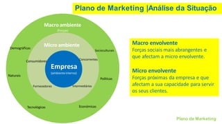 Plano de Marketing |Análise da Situação
Macro ambiente
(Forças)
Plano de Marketing
Micro ambiente
Empresa
(ambienteinterno)
Consumidores
Fornecedores
Concorrentes
Intermediários
Demográficas
Tecnológicas
Naturais
Económicas
Políticas
Socioculturais
Macro envolvente
Forças sociais mais abrangentes e
que afectam a micro envolvente.
Micro envolvente
Forças próximas da empresa e que
afectam a sua capacidade para servir
os seus clientes.
 