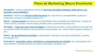Plano de Marketing |Macro Envolvente
Plano de Marketing
Demográfico – estuda a população em termos de dimensão, densidade, localização, idade, género, raça,
ocupação e outras estatísticas.
Económico – factores que afectam o poder decompra. (ex.: taxas de juro, empregabilidade, mudanças e
rendimento, mudanças nos padrões de gasto,etc.)
Natural – recursos naturais necessários ou que são afectados pelas actividades de marketing (ex.: escassez de
matérias-primas, aumento custo de energia, pressões contra o aumento da poluição, etc.).
Tecnológica – forças que criam novas tecnológicas, criando novos produtos e oportunidades de mercado mas
que também podem inviabilizar ou tornar produtos atuais obsoletos. (ex.: saúde, indústria espacial, robótica, e
etc.)
Política – leis que influenciam ou limitam as organizações e indivíduos numa dada sociedade (ex.: aumento
da legislação, etc.).
Sociocultural – percepções, valores, preferências e comportamentos da sociedade. (ex.: preocupação com o
meio ambiente, crescente interesse com saúde e alimentação, reciclagem, etc.).
 