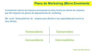 Plano de Marketing |Micro Envolvente
Plano de Marketing
A envolvente interna da empresa corresponde às áreas funcionais dentro da empresa
que têm impacto nos planos do departamento de marketing.
São assim forçaspróximas da empresa que afectam a sua capacidade para servir os
seus clientes.
Fornecedores Concorrentes
Consumidores Intermediários
 